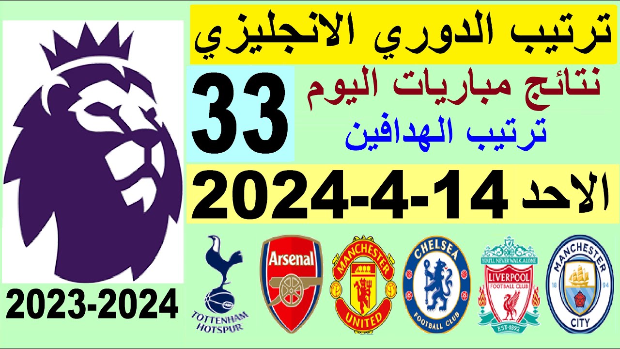 نتائج مباريات اليوم في البطولات الرياضية