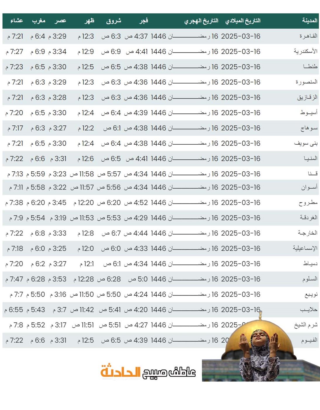 موعد اذان الفجر وأهميته في الحياة اليومية