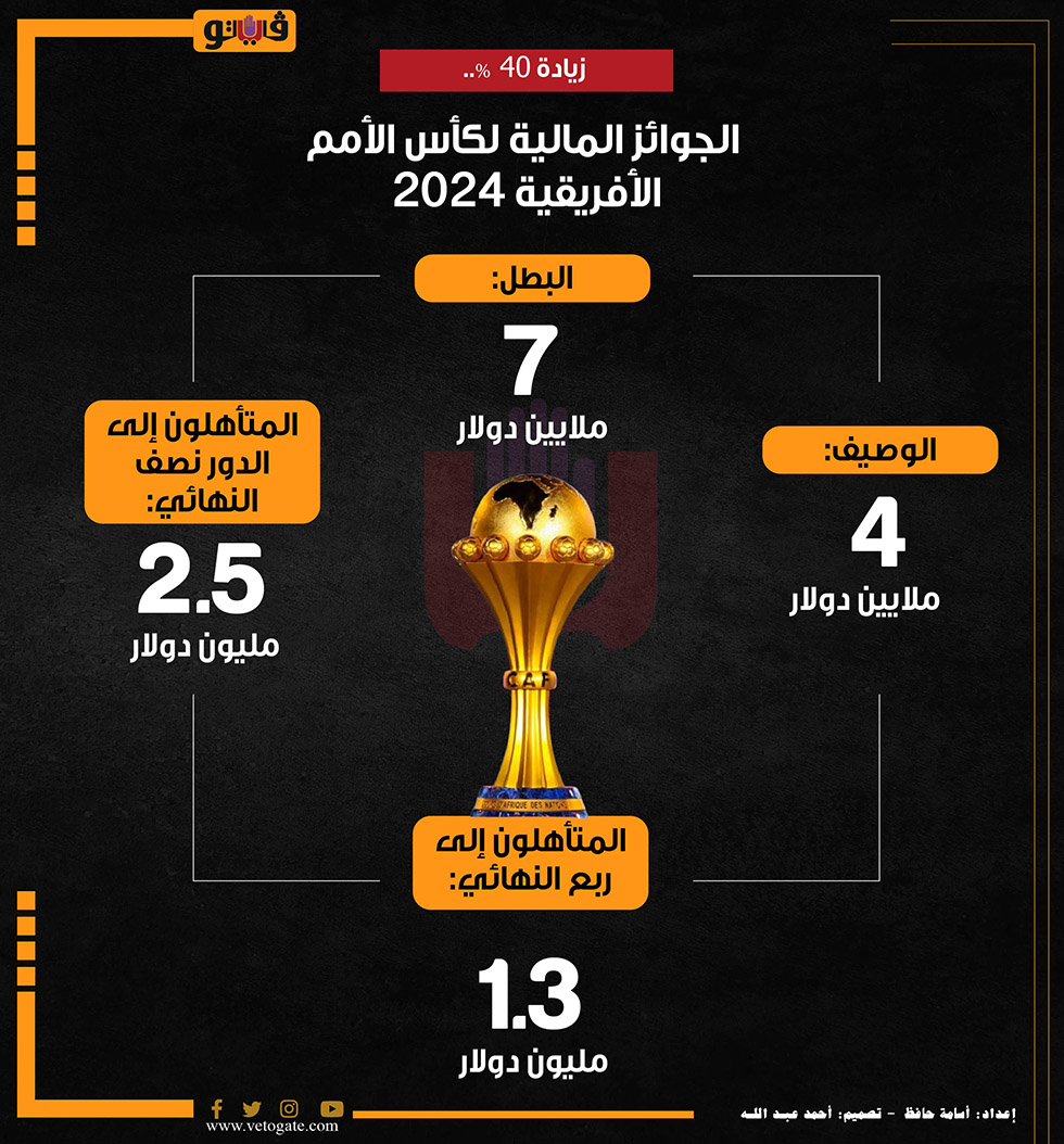 كل ما تحتاج معرفته عن كأس الأمم الإفريقية 2023