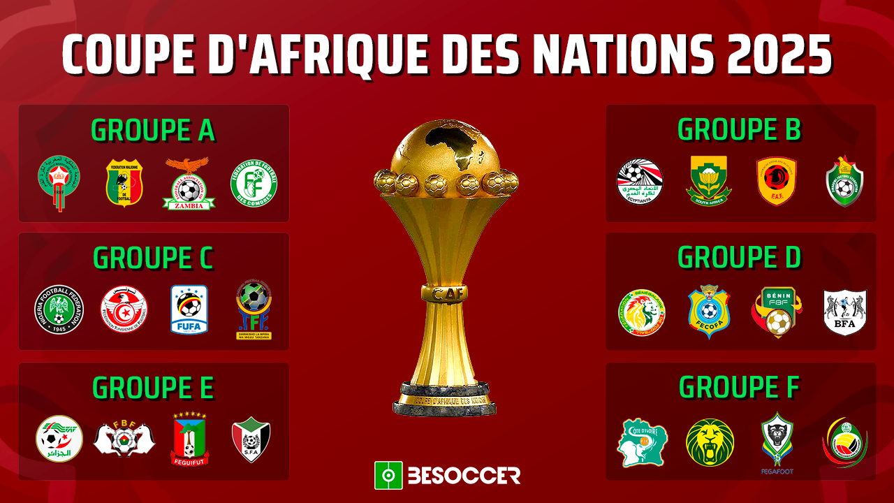 نتائج كأس أفريقيا 2025: أهم الأحداث والتوقعات