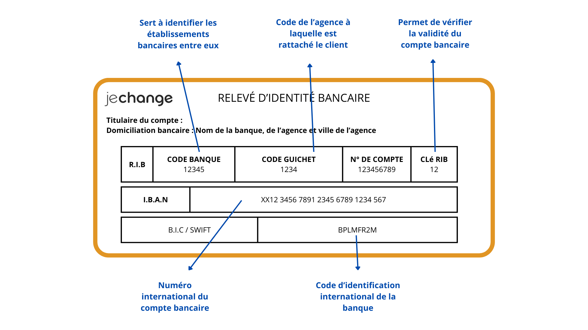 التحويل البنكي: أبرز المعلومات والفوائد