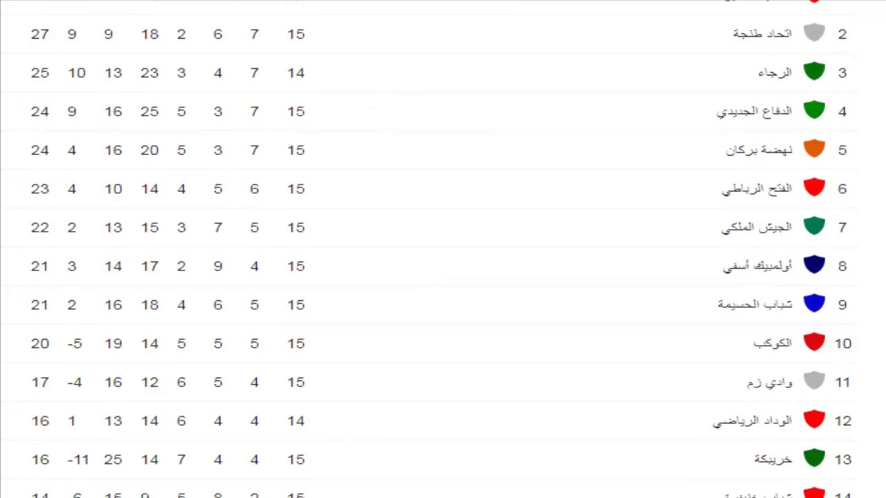 أهمية النشرة الإنذارية في المغرب