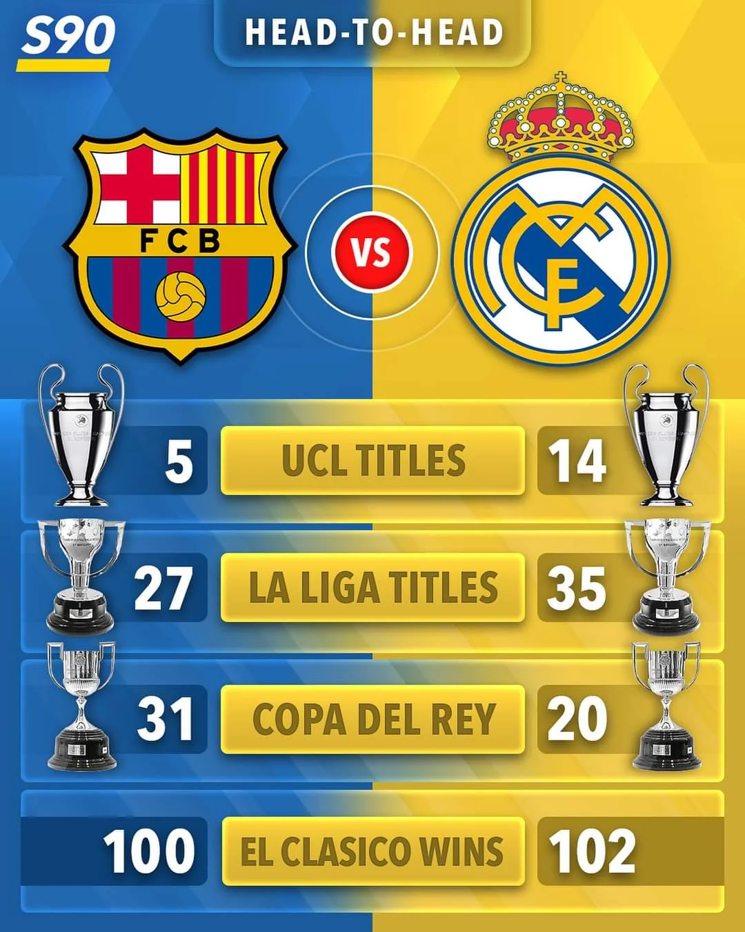 مباراة برشلونة ضد خصمهم: التحليل والأرقام