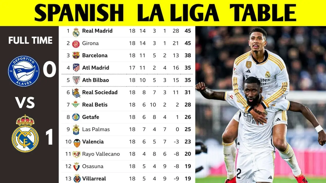 classement la liga analyse et impact