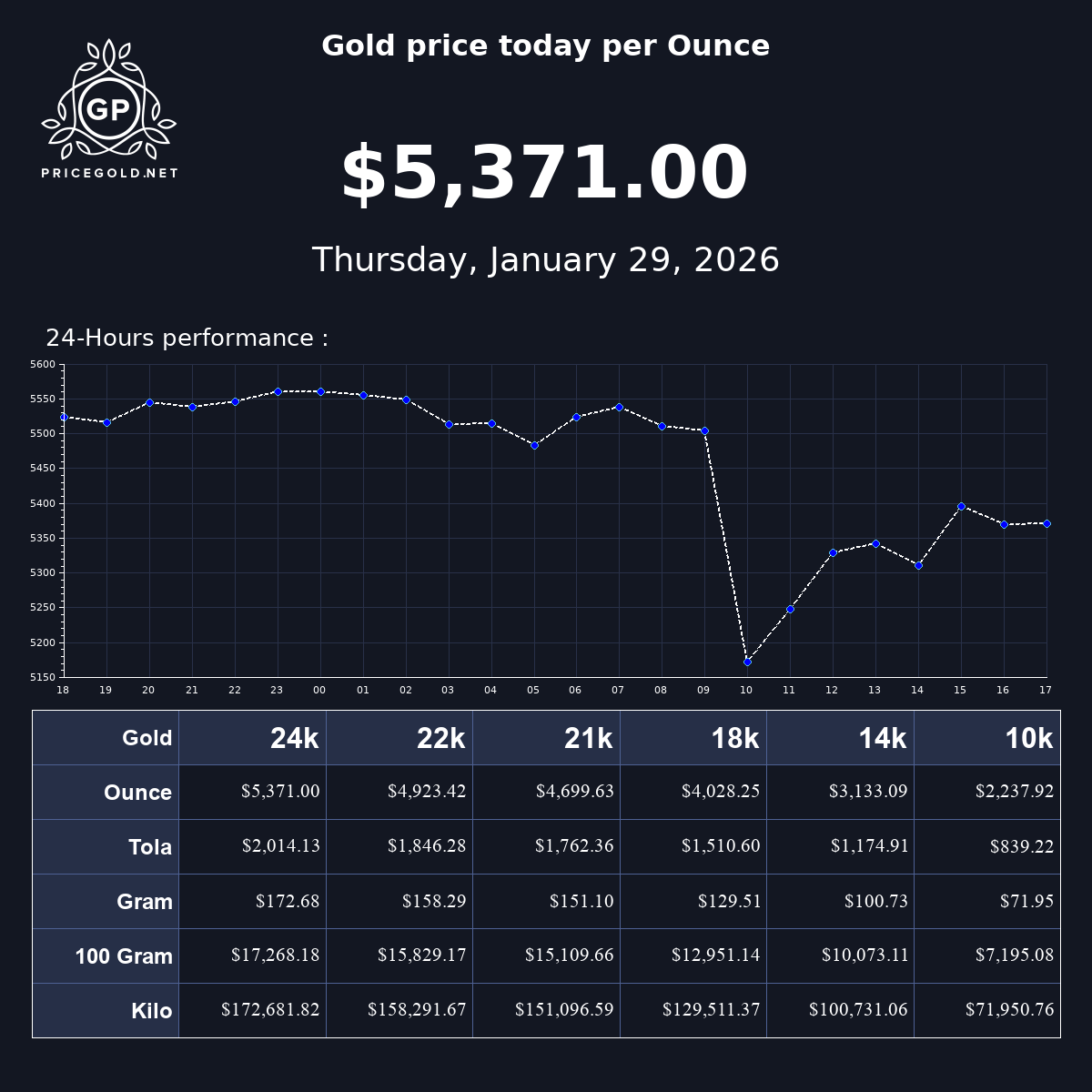 تحليل سعر الذهب وتأثيره على الاقتصاد العالمي