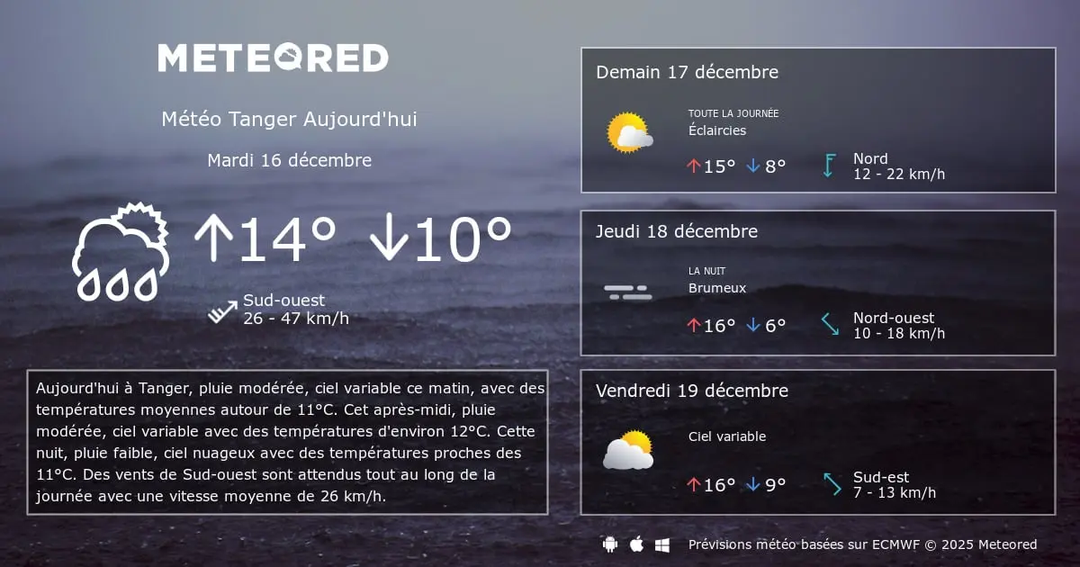 previsions meteo a tanger pour les prochains jours