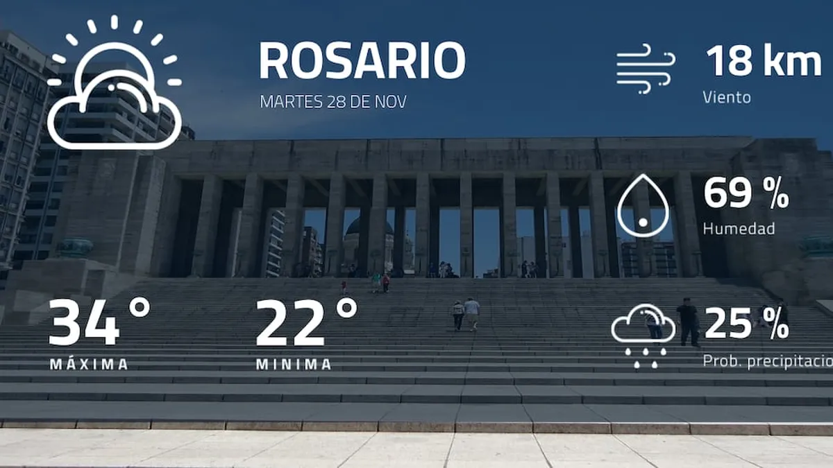 Pronóstico del Clima en Rosario: Lo Que Nos Espera