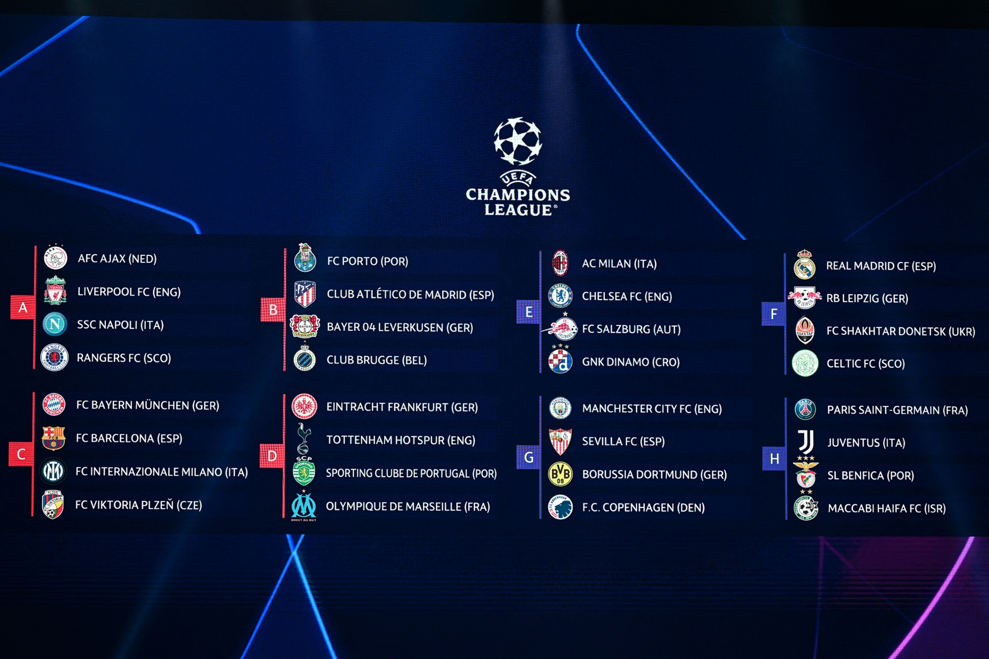Tirage au sort de la Ligue des Champions 2023 : Ce qu’il faut savoir