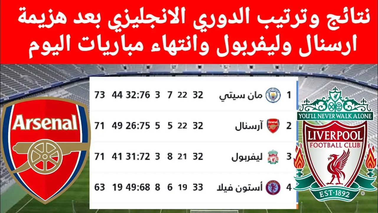 trtyb aldwry alanjlyzy almmtaz 2023 akhr almstjdat