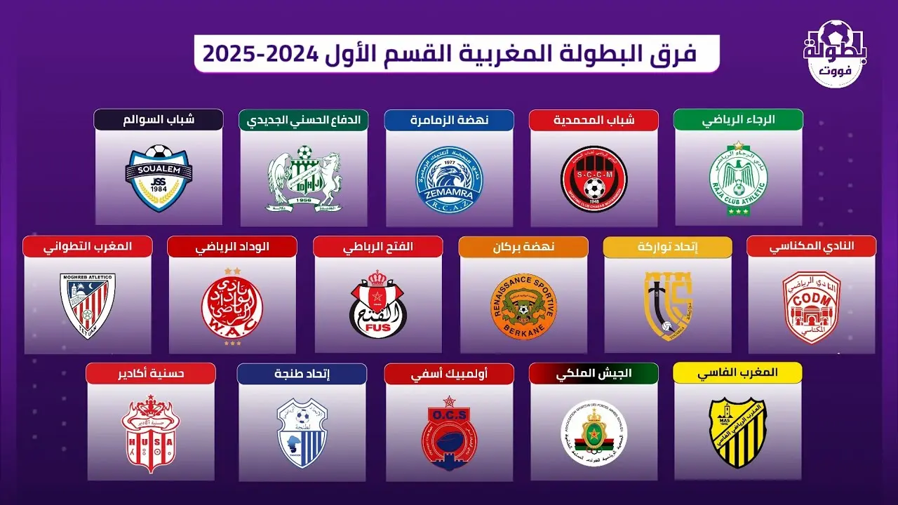 trtyb aldwry almghrby fy 2023 wahdathh albarzt