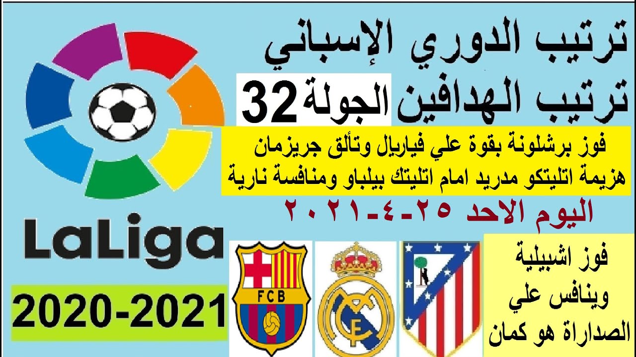 ترتيب الدوري الإسباني لعام 2023