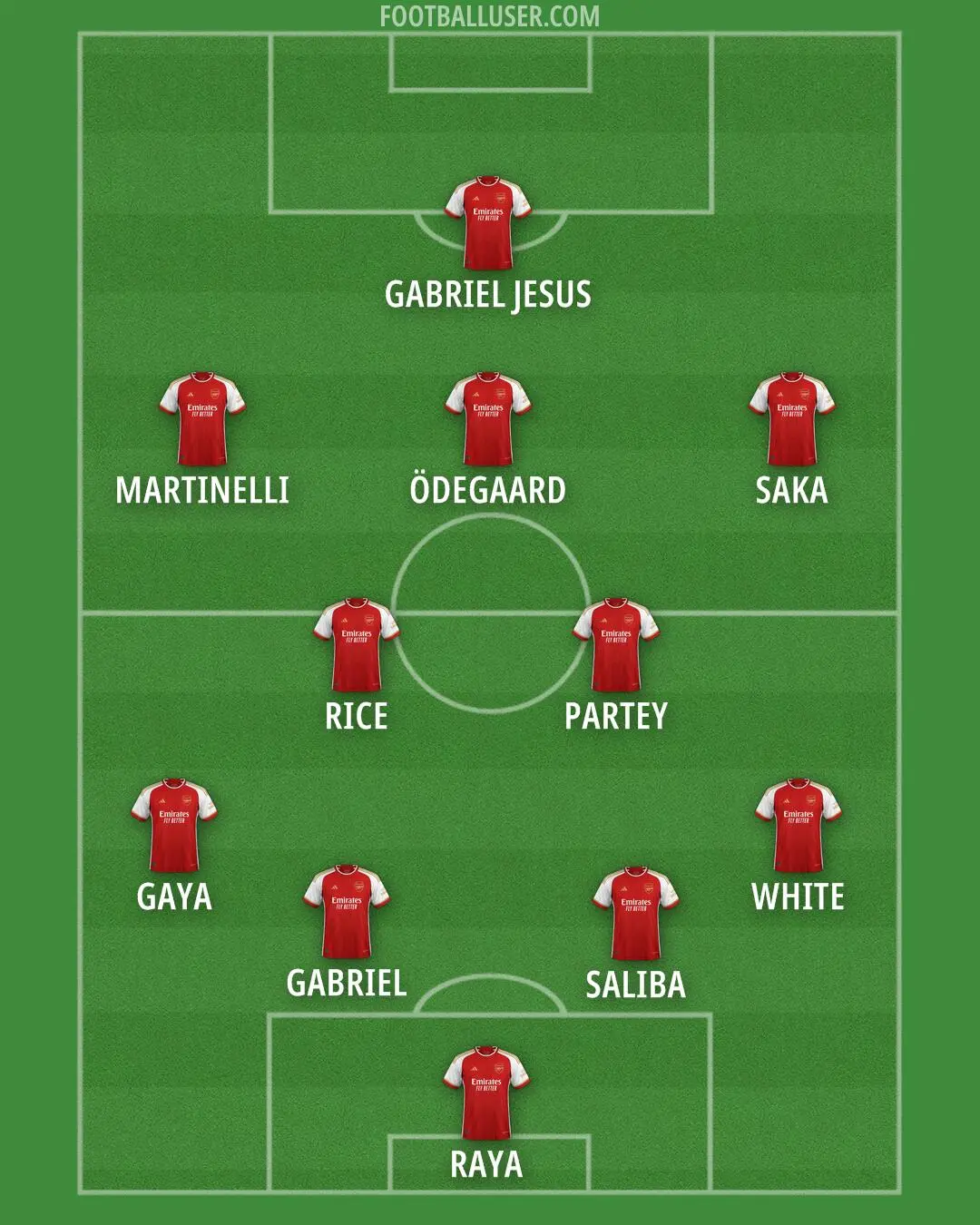 mlkhs wtwqʿat mbarat arsnal dd alfrq almnafst