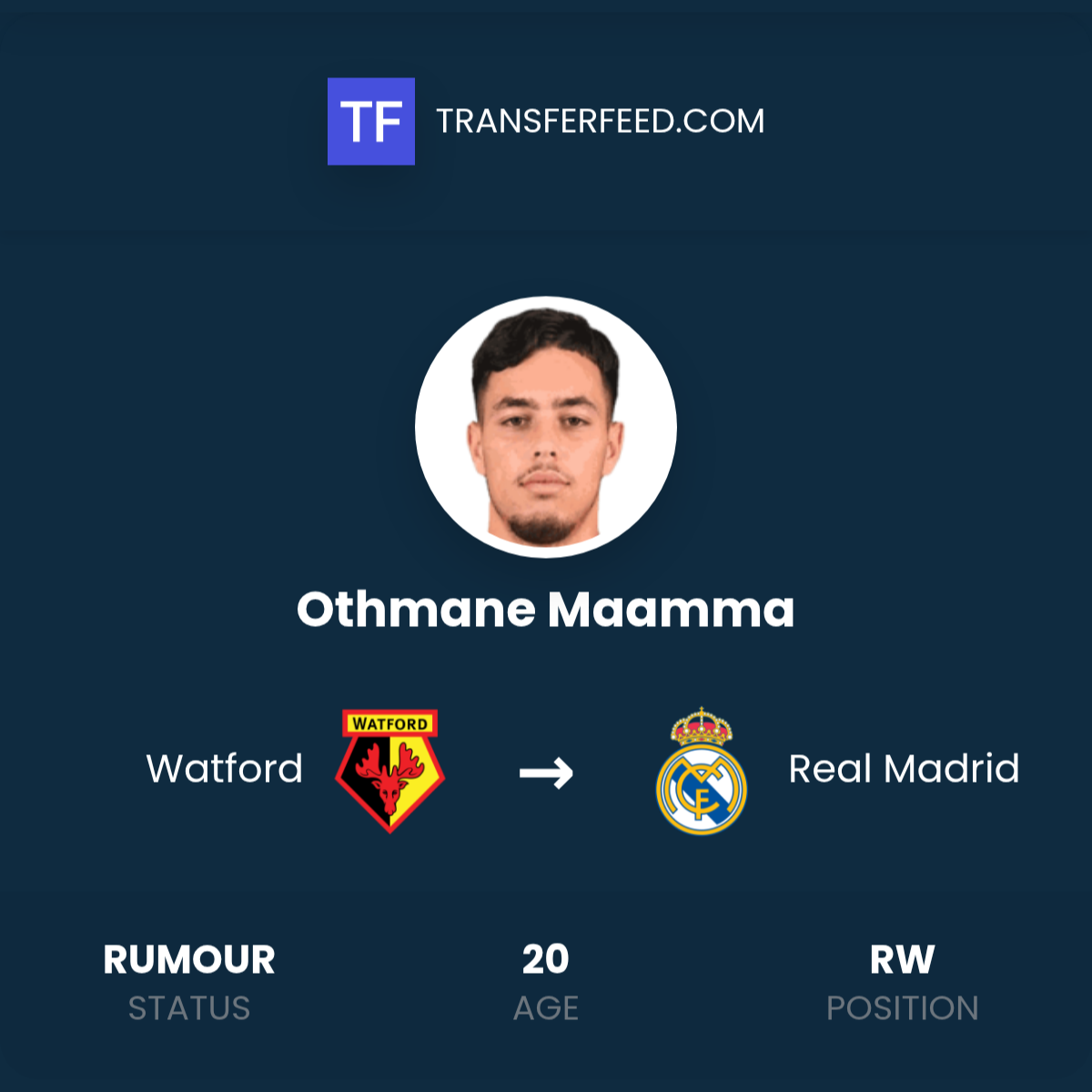 حول Othmane Maamma وتأثيره في مجال التكنولوجيا