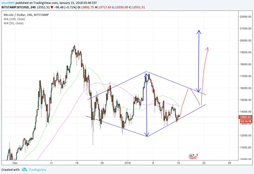 kl ma thtaj mʿrfth ʿn tradingview