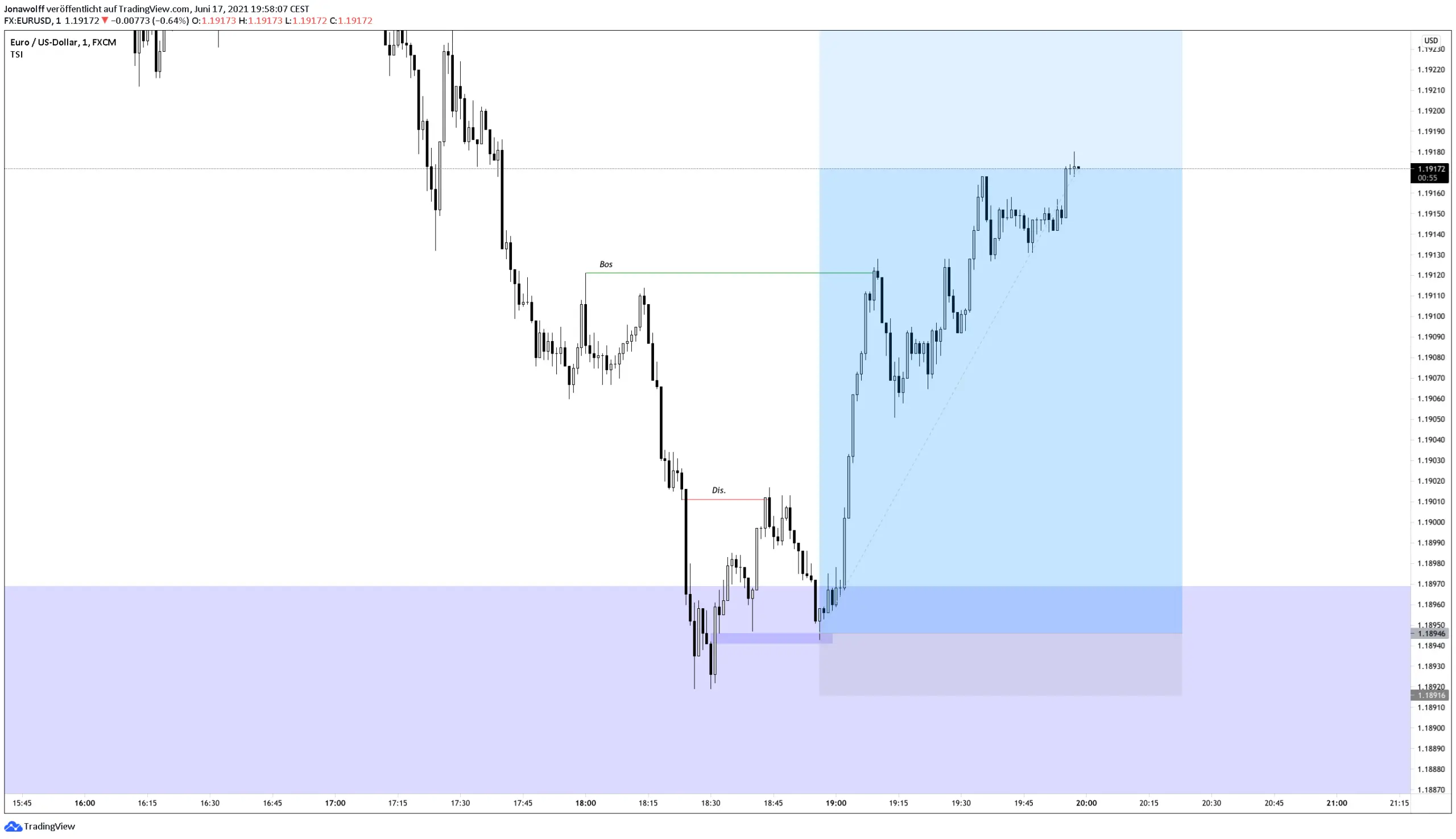 aktshf tradingview aladat alraydt llthlyl alfny