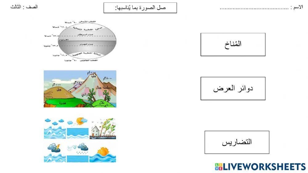 mnakh tghyr al wtathyrath ʿly alʿalm