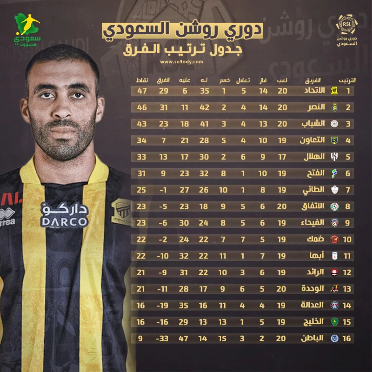 trtyb aldwry alsʿwdy