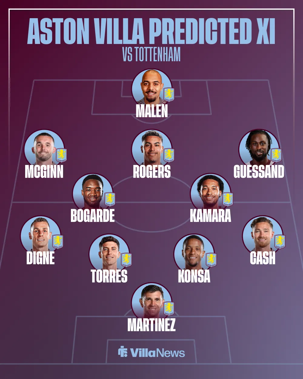 aston villa – tottenham — MA news